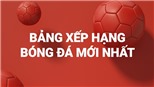 Bảng xếp hạng bóng đá Đức hôm nay - BXH Bundesliga mùa 2021-2022 mới nhất