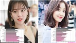 Twice chia 'line' hát thay đổi như thế nào kể từ khi 'debut' tới nay