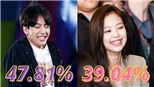 BTS, Blackpink dẫn đầu MAMA 2020 sau 1 tuần bình chọn