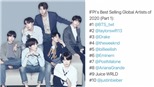 Vượt Taylor Swift và Drake, BTS là nghệ sĩ bán chạy nhất toàn cầu năm 2020