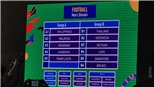 KẾT QUẢ BỐC THĂM bóng đá SEA Games 2019: U22 Việt Nam chung bảng với Thái Lan và Indonesia