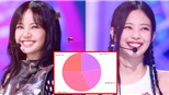 Cách chia ‘line’ từng ca khúc album ‘Born Pink’ của Blackpink