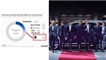 Tin  Kpop: BTS khiến fan há hốc khi đóng góp tỷ đô cho Hàn Quốc, YG bị chỉ trích vì chôn vùi tài năng 'gà nhà'