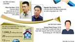 Tiếp tục khởi tố một số đối tượng liên quan đến vụ án đánh bạc qua mạng Internet 
