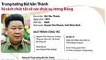 Trung tướng Bùi Văn Thành bị cách chức tất cả các chức vụ trong Đảng