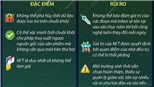 NFT - Vật phẩm kỹ thuật số ứng dụng công nghệ Blockchain