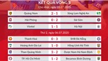 Lịch thi đấu V-League vòng 13: Viettel quyết soán ngôi đầu của Sài Gòn