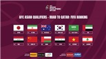 Bảng xếp hạng vòng loại World Cup 2022 châu Á - BXH bóng đá Việt Nam
