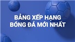 Bảng xếp hạng vòng loại World Cup 2022 châu Á mới nhất