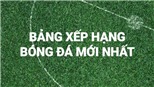Bảng xếp hạng vòng loại World Cup 2022 khu vực châu Á