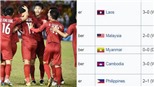 Việt Nam chính thức vượt Pháp, nắm giữ kỷ lục về chuỗi trận bất bại