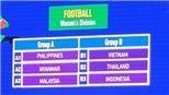 Bốc thăm bóng đá nữ SEA Games 2019: Việt Nam cùng bảng Thái Lan và Indonesia