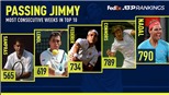 Bảng xếp hạng ATP tuần này: Nadal phá kỷ lục của Jimmy Connors