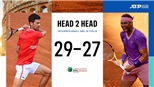 Lịch thi đấu tennis hôm nay. Trực tiếp Djokovic vs Nadal. TTTV, TTTV HD