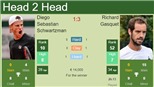 Kết quả tennis 19/5, sáng 20/5