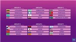 Đối thủ của futsal Việt Nam ở bảng D: Brazil quá đẳng cấp, Czech và Panama không đáng sợ
