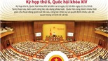 Những nội dung chính của Kỳ họp thứ 6, Quốc hội khóa XIV