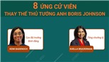 Ai sẽ là người thay thế Thủ tướng Anh Boris Johnson