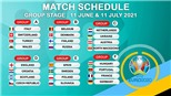 Bảng xếp hạng EURO 2021 - Bảng xếp hạng bóng đá EURO mới nhất