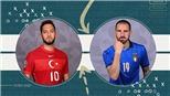 Lịch EURO 2020-2021. Lịch thi đấu bóng đá EURO hôm nay: Thổ Nhĩ Kỳ vs Ý 